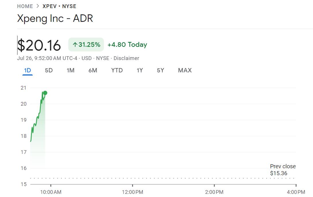 VW to invest 0 million in Xpeng and co-develop EVs