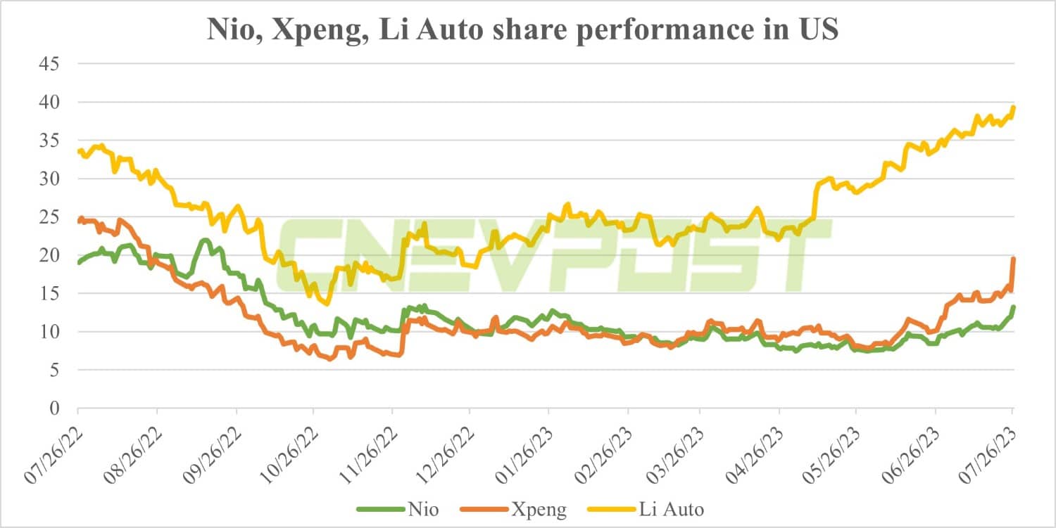 Deutsche Bank on VW-Xpeng deal: Deep collaboration increasingly necessary in China's competitive auto market