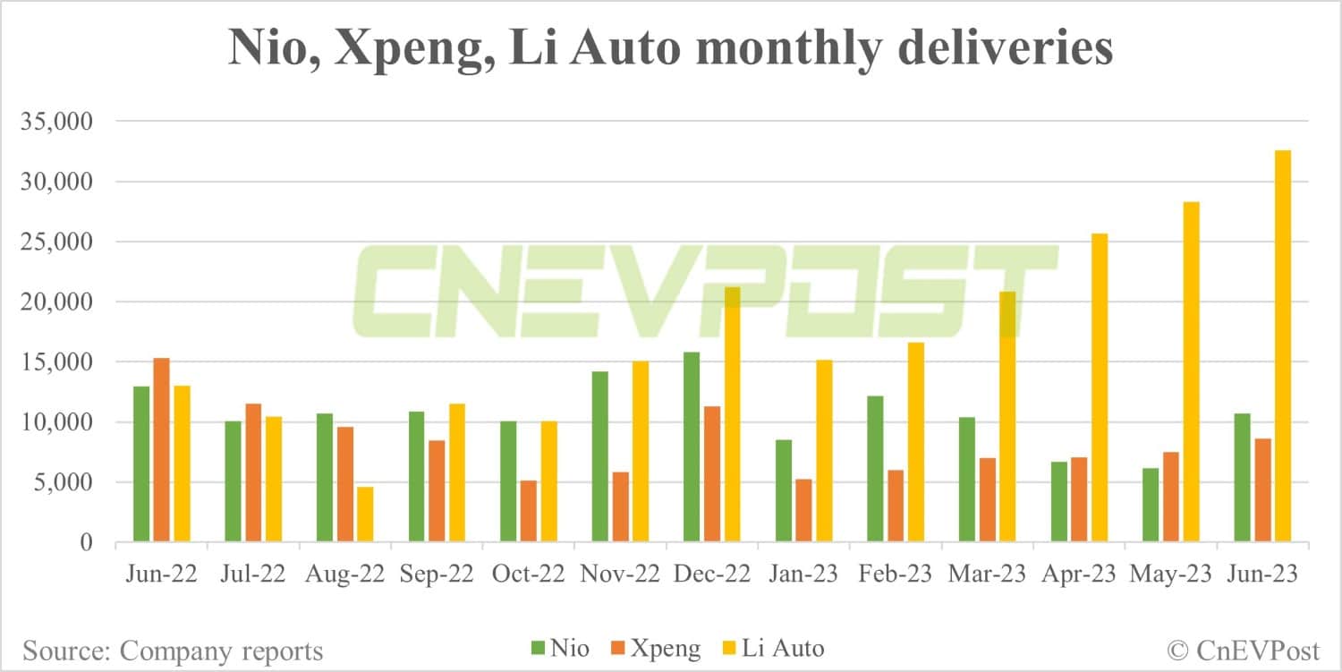 Morgan Stanley raises price targets on Chinese EV trio, sees potential re-rating opportunities