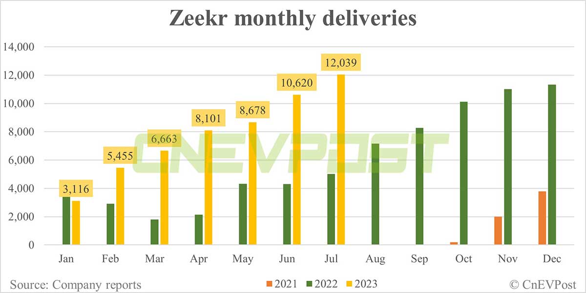 Zeekr offers up to 10% discount for customers who buy Zeekr 001 within this year
