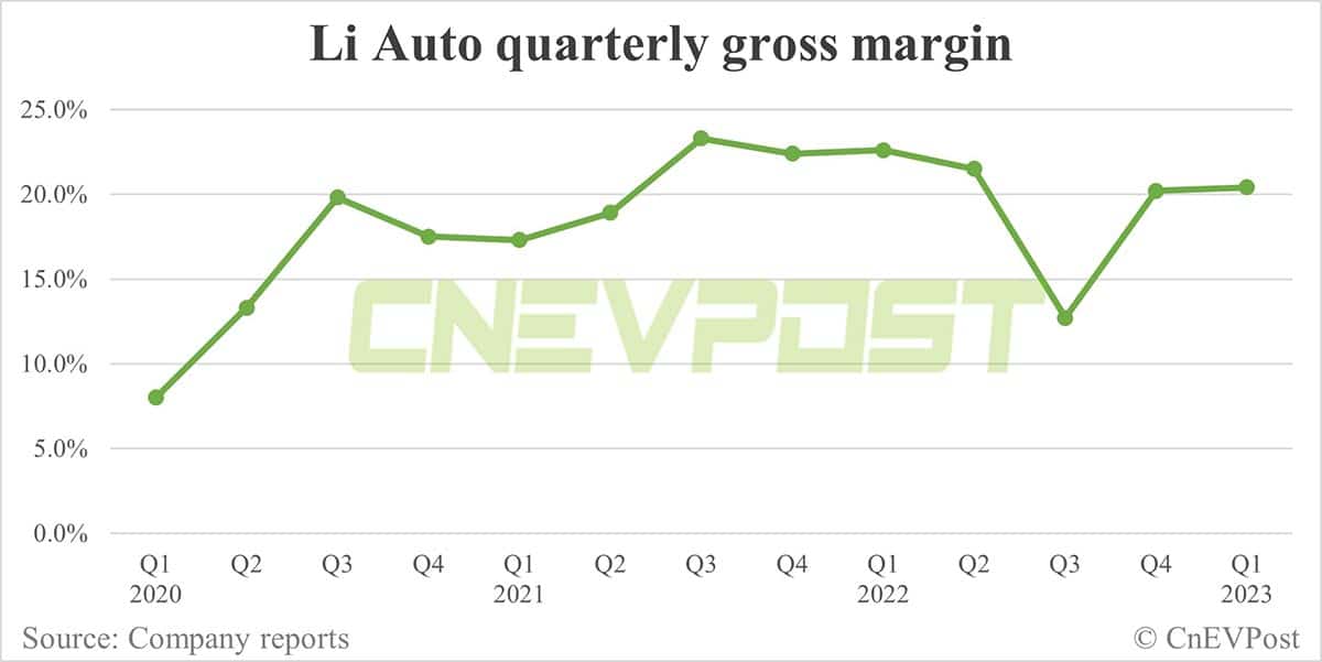 Li Auto Q2 earnings preview: Strong quarter expected, what else to watch?
