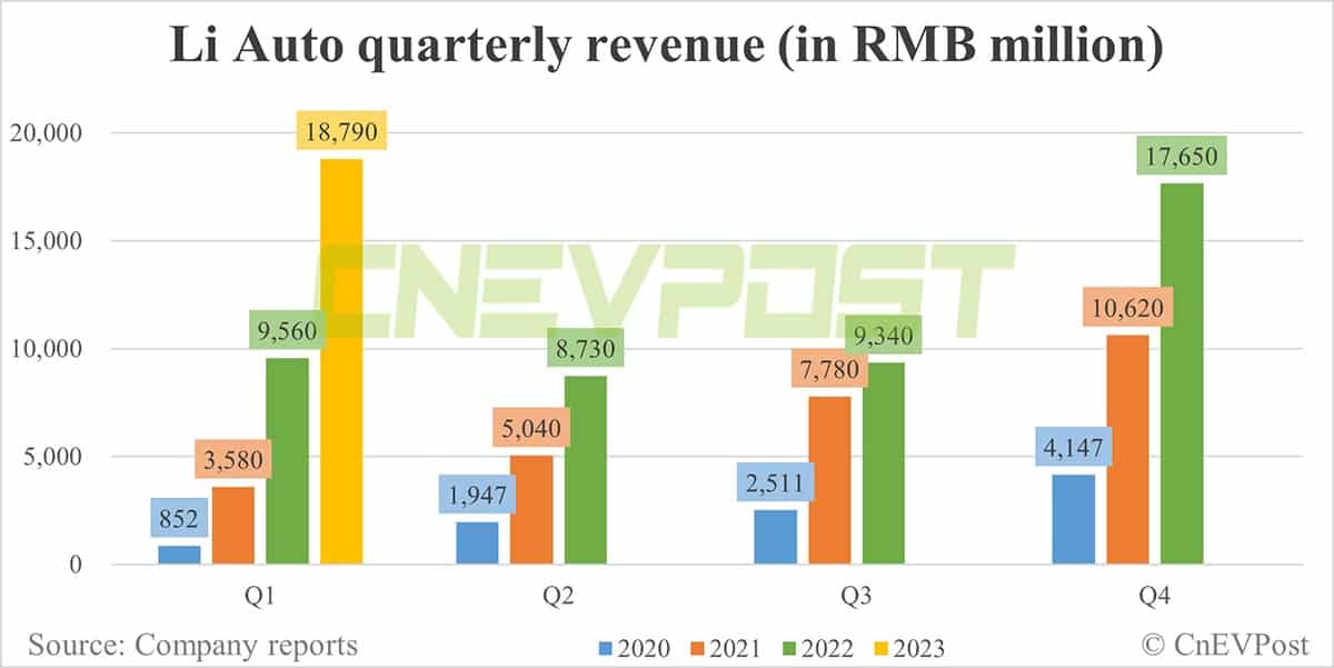 Li Auto Q2 earnings preview: Strong quarter expected, what else to watch?