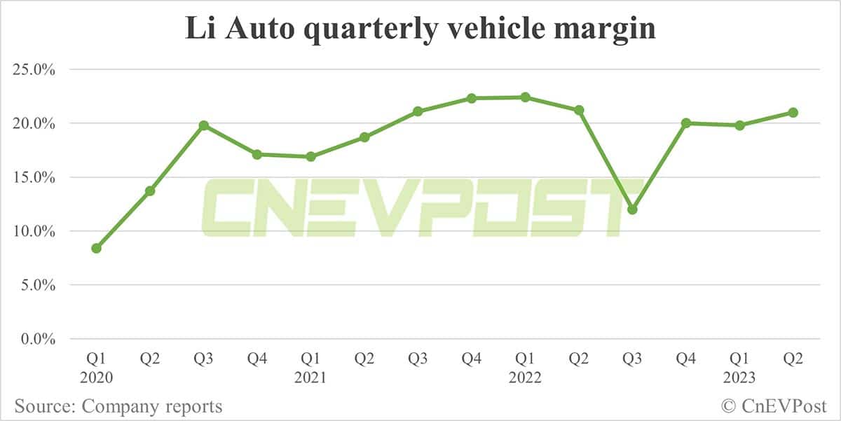 Li Auto posts earnings that beat expectations with record Q2 revenue and improved margins