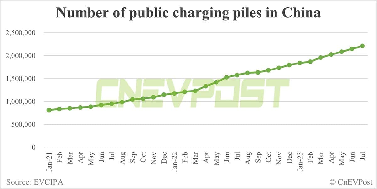 Tesla launches campaign to increase use of its superchargers in China