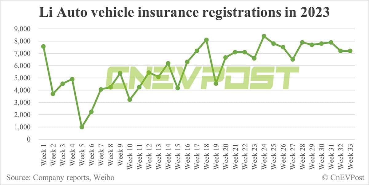 Li Auto to see capacity bottleneck resolved in Oct, CEO says