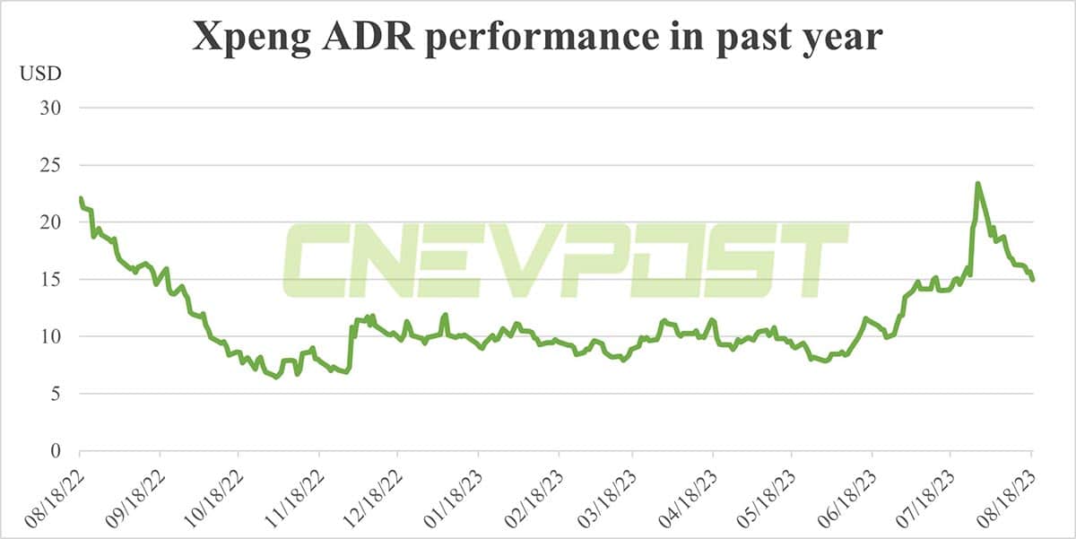 Deutsche Bank on Xpeng stock pullback: Markets missing the forest for the trees