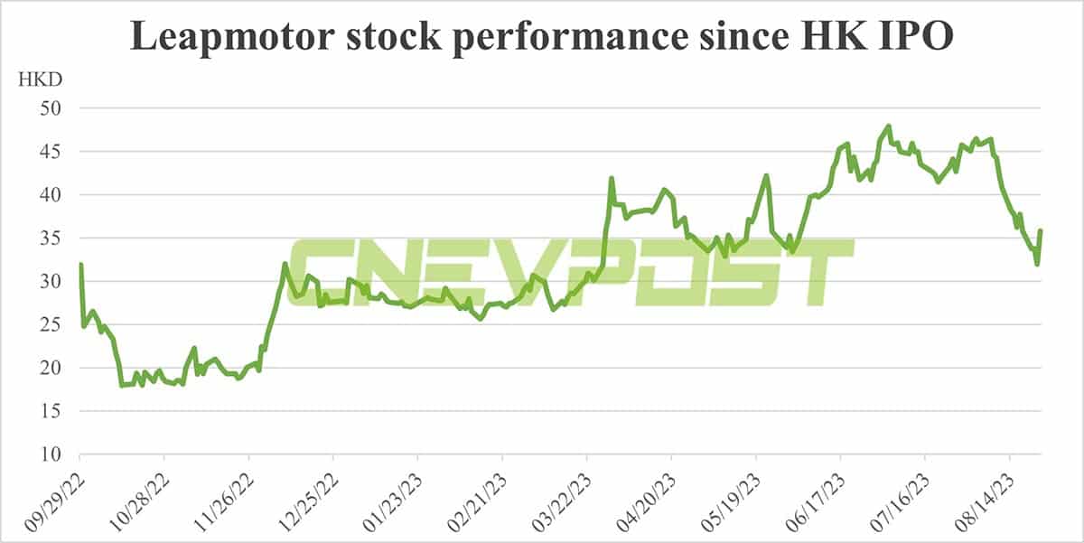 Stellantis mulls tie-up with Chinese EV maker, report says