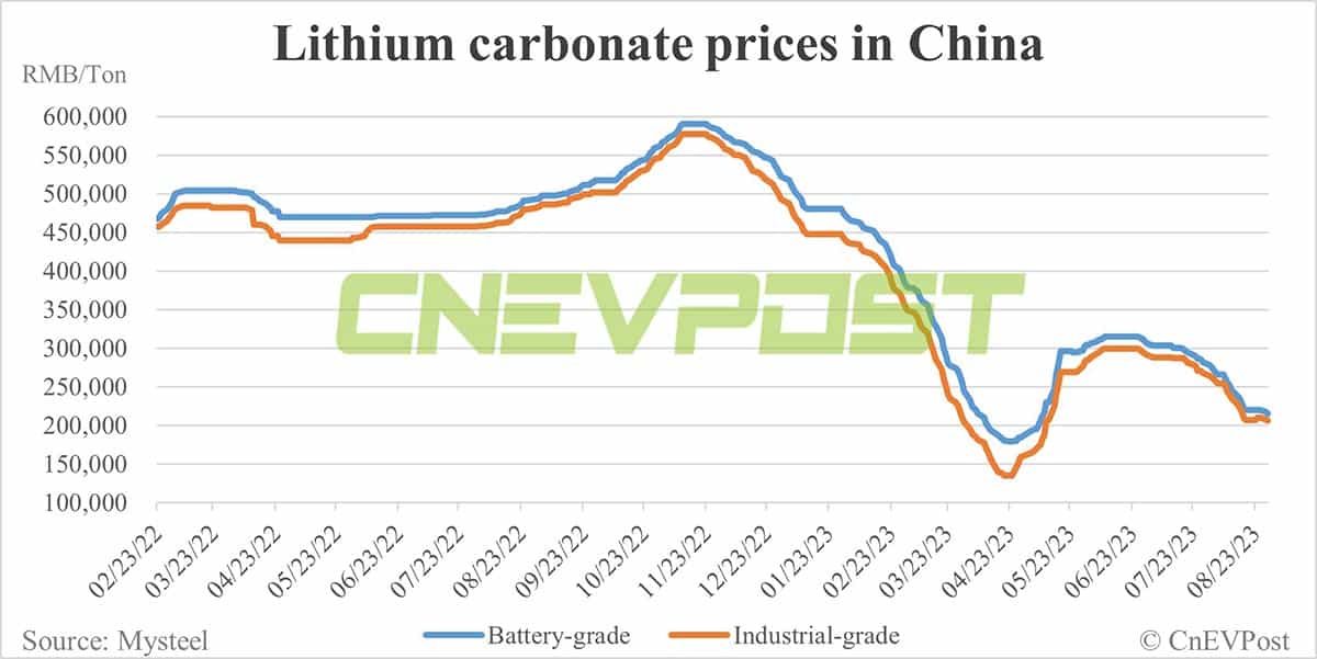 VW-backed battery maker Gotion sees Q2 profit up 76.52% from Q1