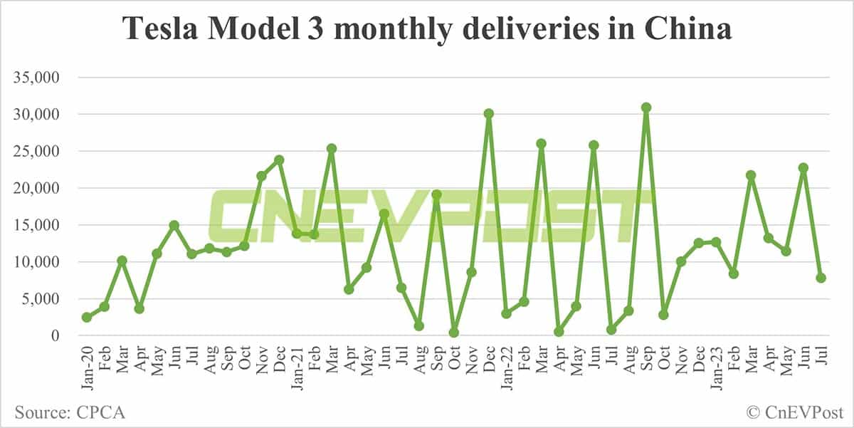 Tesla starts pre-sales of revamped Model 3 in China at higher starting price