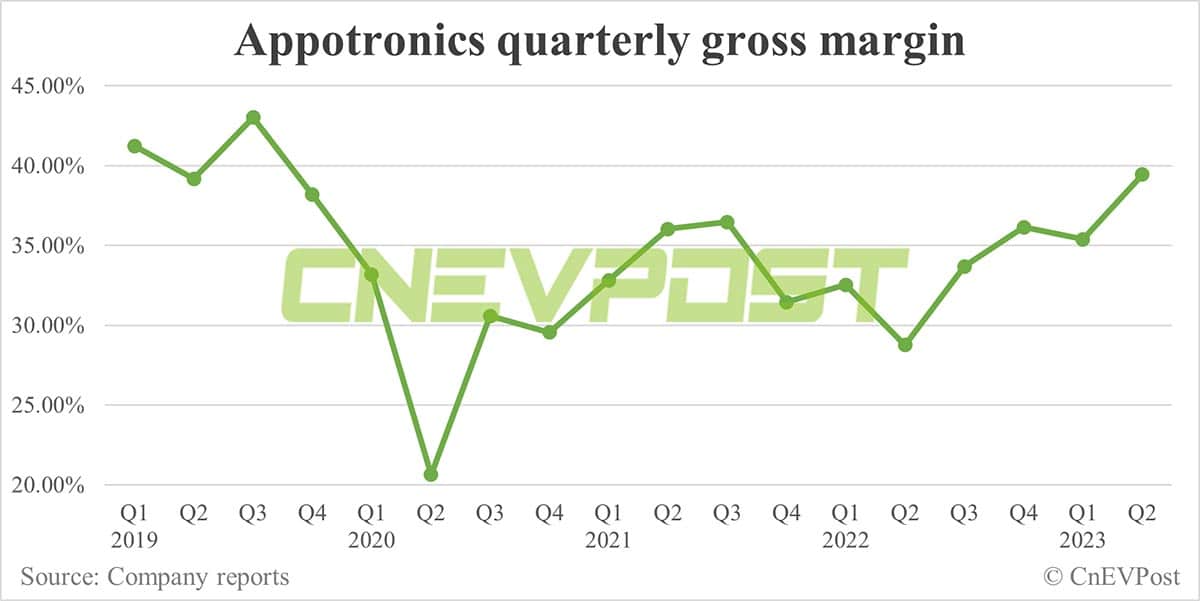 Under-the-radar Chinese laser display maker looks to bring sci-fi scenarios to smart EVs