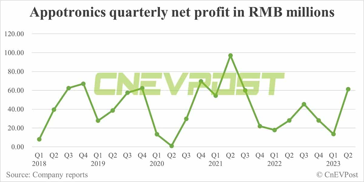 Under-the-radar Chinese laser display maker looks to bring sci-fi scenarios to smart EVs
