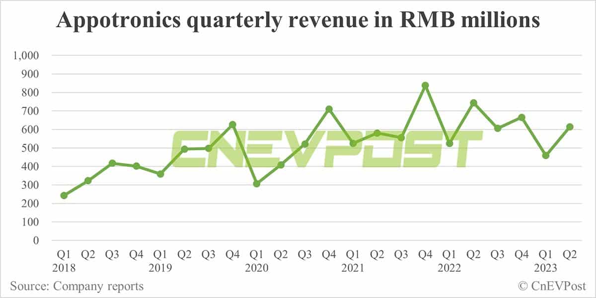 Under-the-radar Chinese laser display maker looks to bring sci-fi scenarios to smart EVs