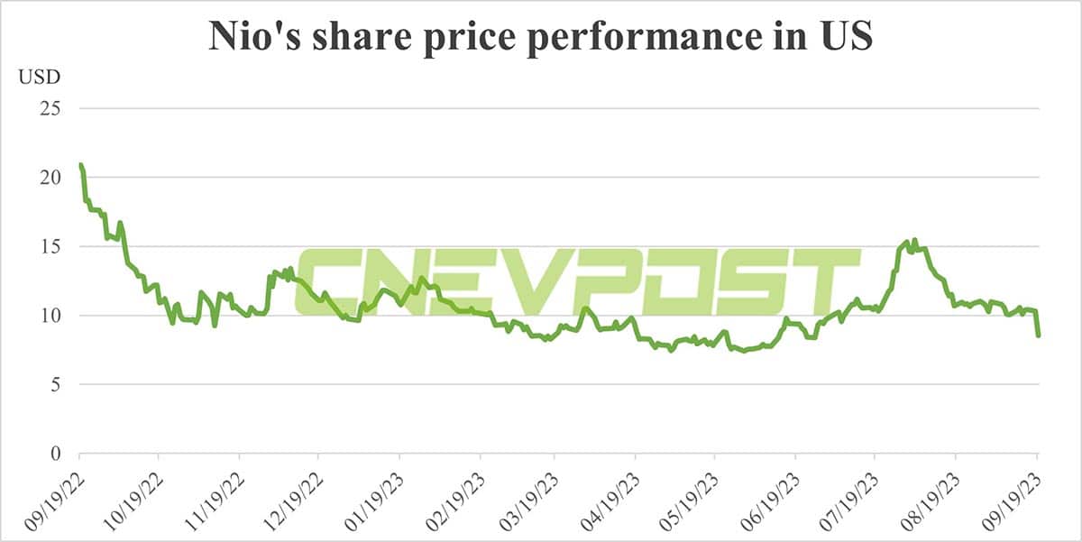 Nio prices <img fetchpriority=