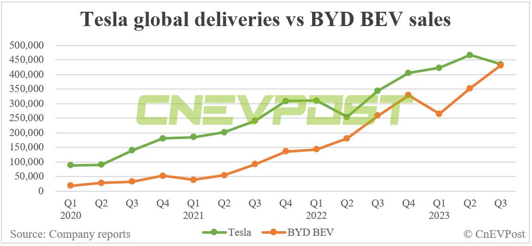 Xiaomi reportedly to make EREVs as Chinese EV makers look to boost sales with hybrids