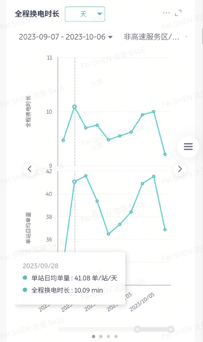 Nio exec explains how battery swap provides better experience on long trips
