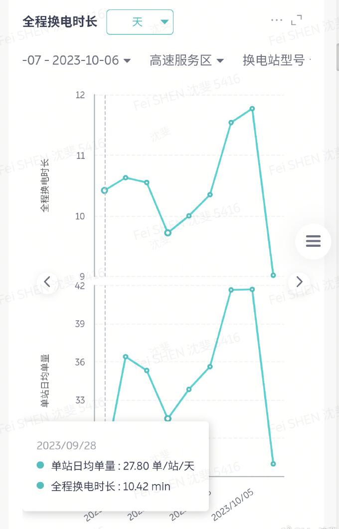 Nio exec explains how battery swap provides better experience on long trips