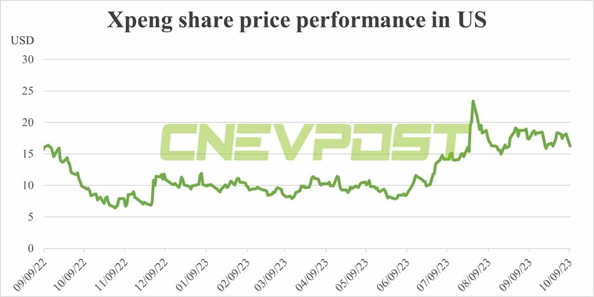 Xpeng suspends procurement head in anti-corruption drive