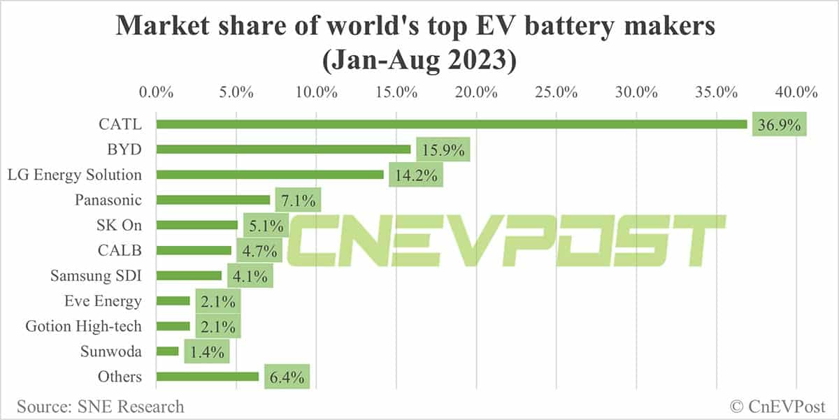 Great Wall-backed Svolt Energy gets order to supply batteries worth over billion to BMW, report says