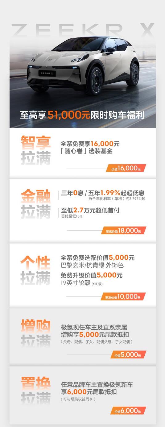 Zeekr expands car-buying benefits to cover all 3 models