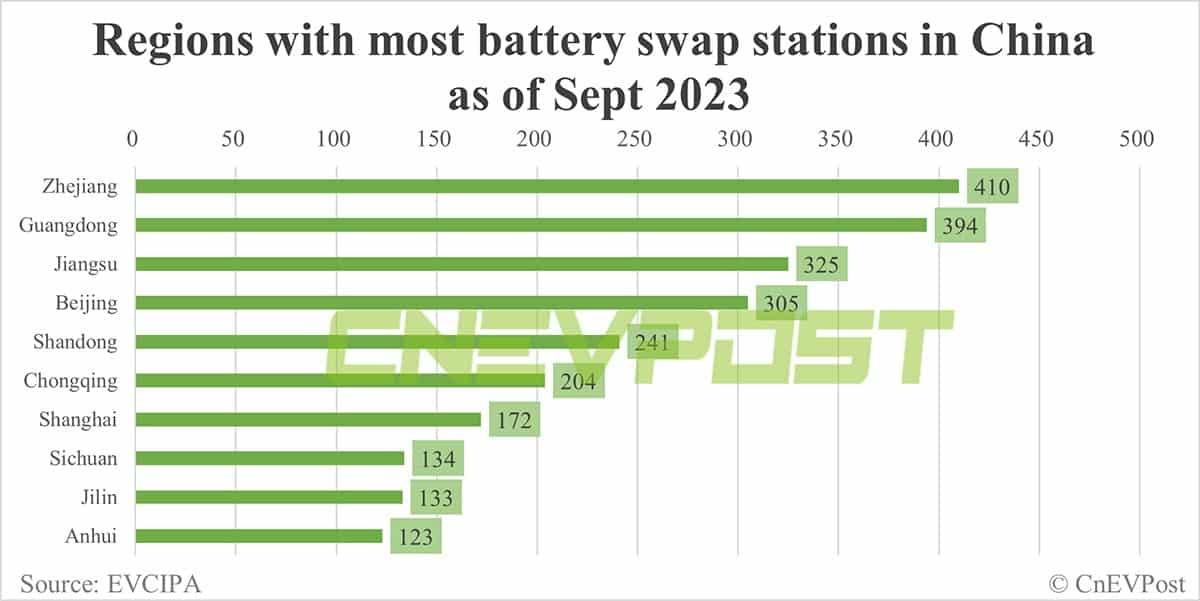 Anhui aims to add about 400% more public chargers in 4 years