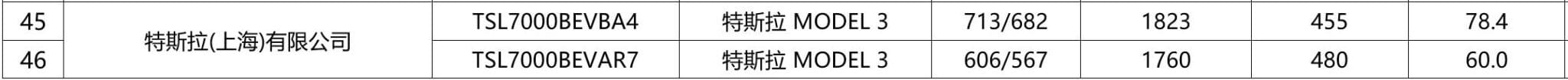 Tesla starts formal sales of new Model 3 in China: Prices same as in pre-sale, deliveries to start at end of Oct
