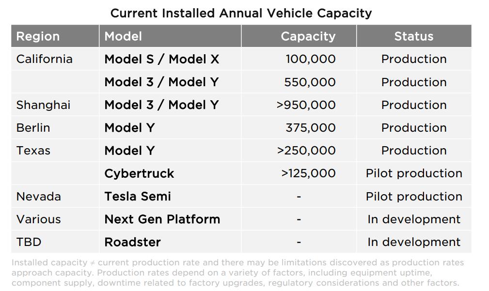 Tesla starts formal sales of new Model 3 in China: Prices same as in pre-sale, deliveries to start at end of Oct