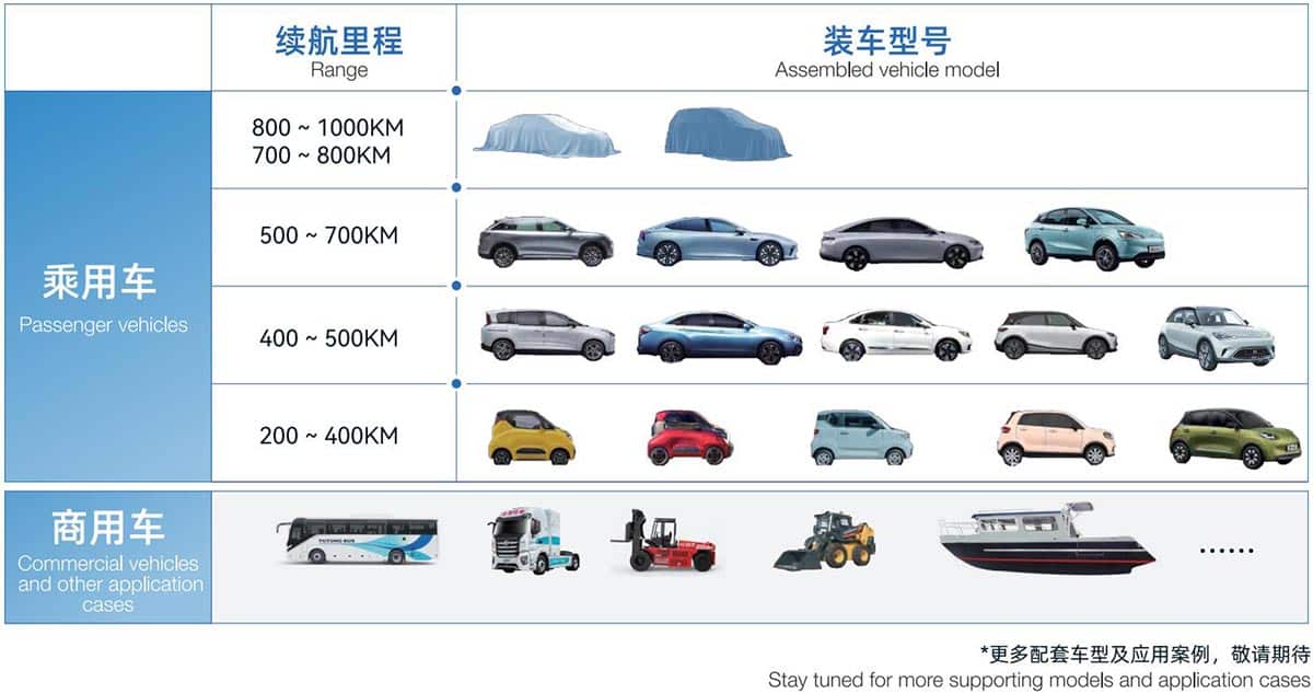 Chinese EV battery maker Rept plans HK IPO