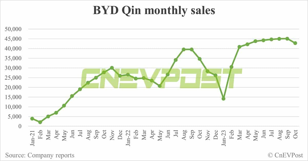 BYD offers <img width=