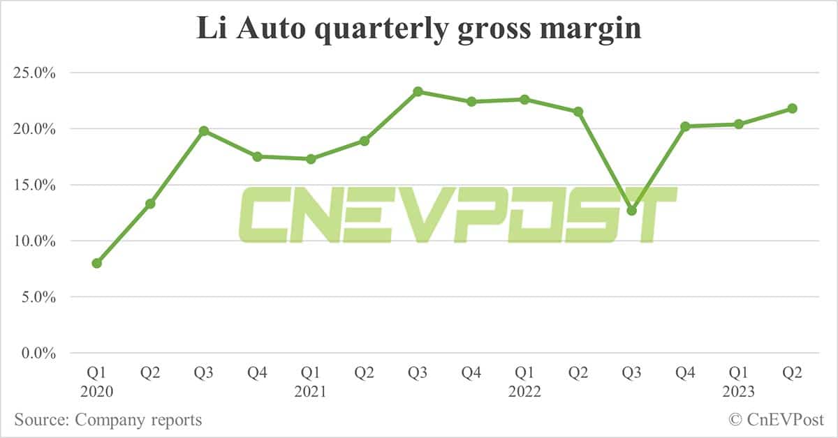 Li Auto Q3 earnings preview: Solid quarter expected, should competition from Aito be a concern?
