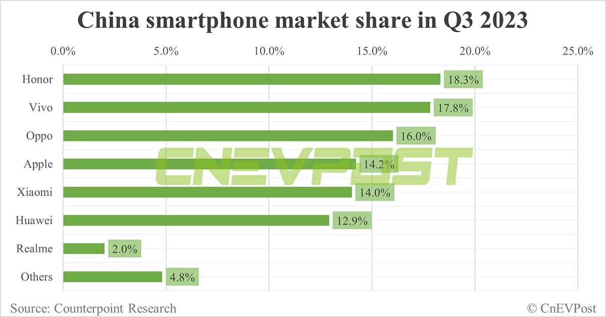 VW's software arm Cariad sets up joint lab with Vivo to explore phone-car integration