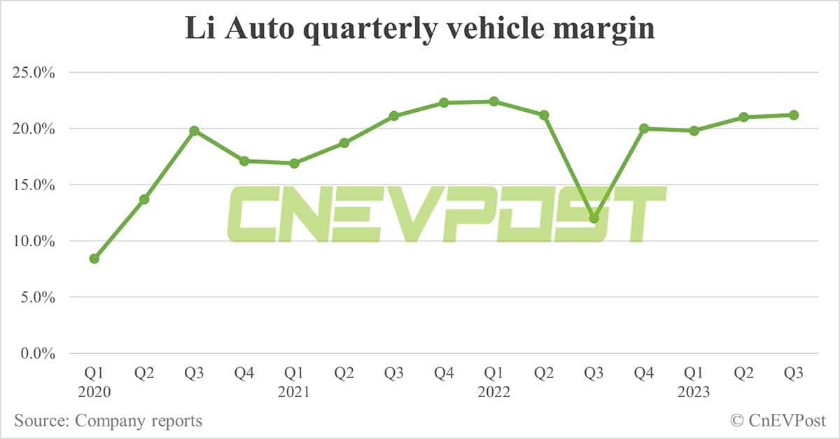 Li Auto Q3 revenue beats estimates, profitable for 4th consecutive quarter