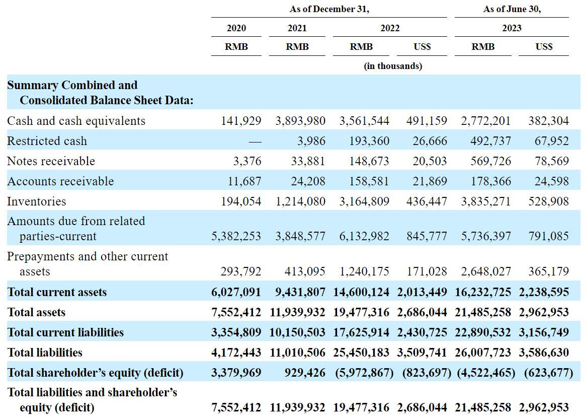 Zeekr formally files for listing in New York under ticker symbol ZK