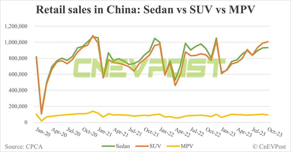 Nio plans MPV model based on its 3rd-gen technology platform
