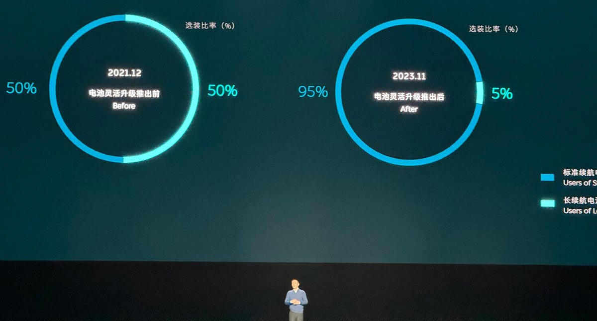 Nio releases new battery upgrade rules, new conditions to apply after Jan 1