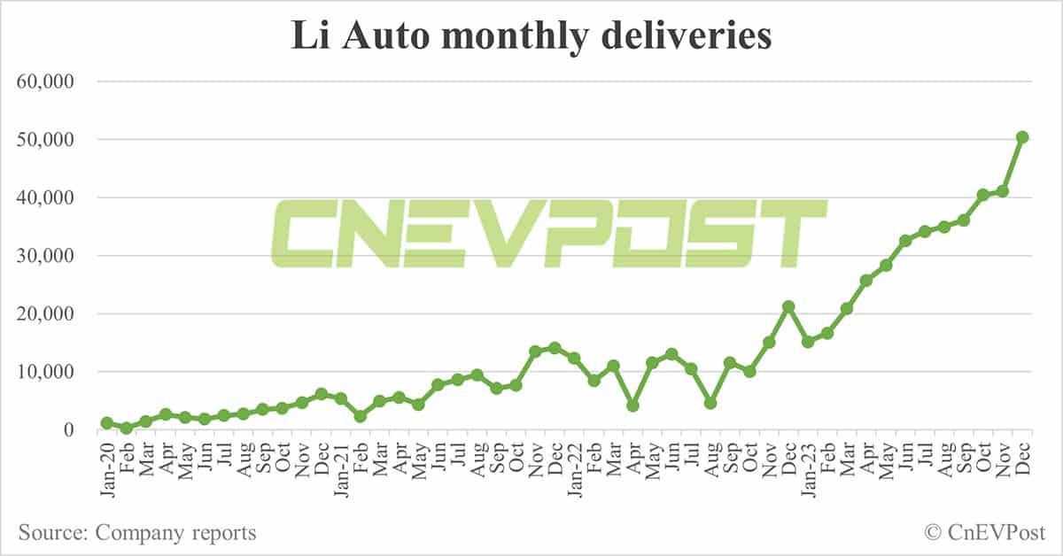 Exec reveals how Li Auto plans to achieve 800,000 car sales in 2024