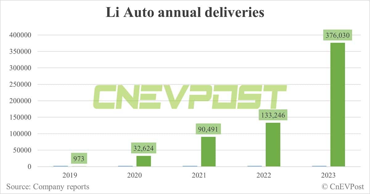 Exec reveals how Li Auto plans to achieve 800,000 car sales in 2024