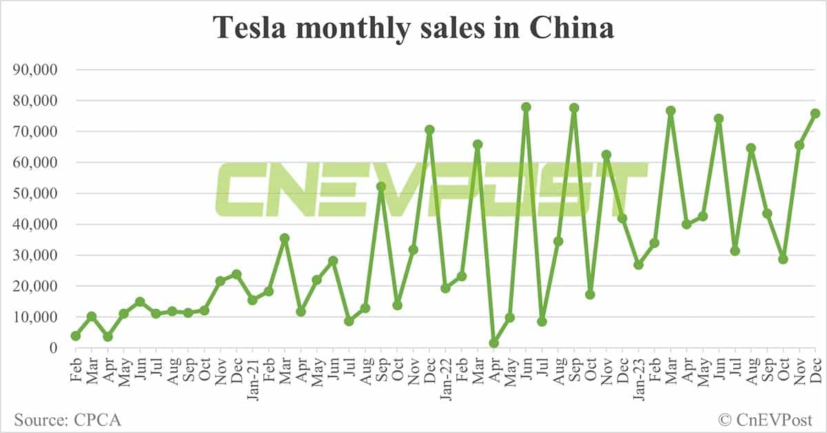 Tesla cuts Model 3 and Model Y prices in China amid fierce competition