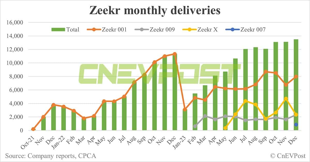 Zeekr launches upgraded 009 MPV with small starting price hike and better features
