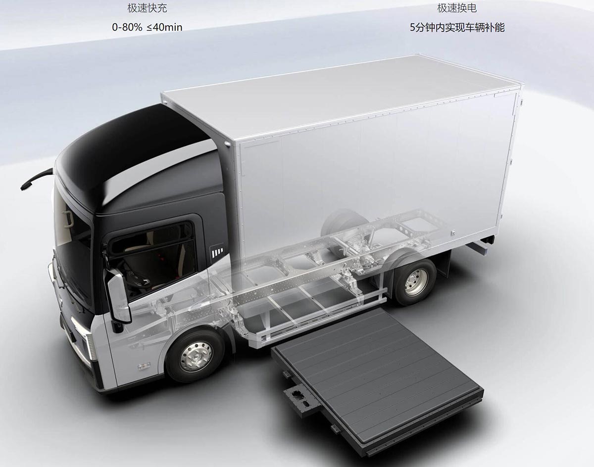 Chinese startup Newrizon begins exporting battery swap-enabled electric trucks to Middle East