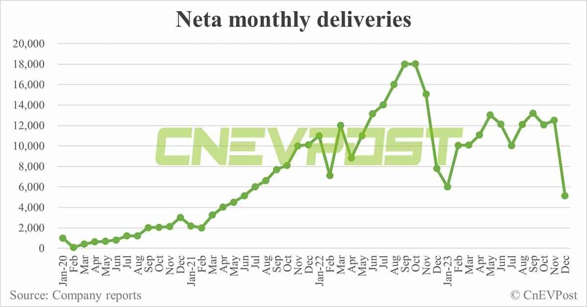 Neta to launch its 1st shooting-brake model in mid-2024