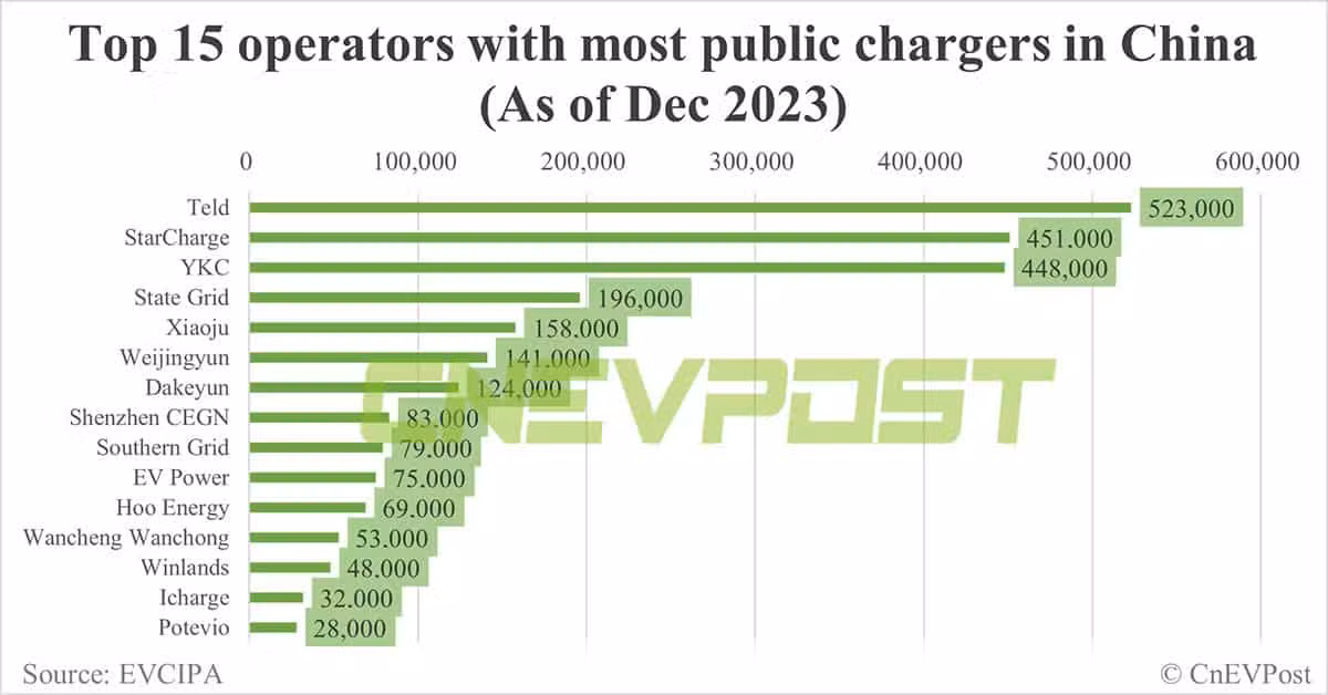 Charging solutions provider StarCharge mulling HK IPO, report says