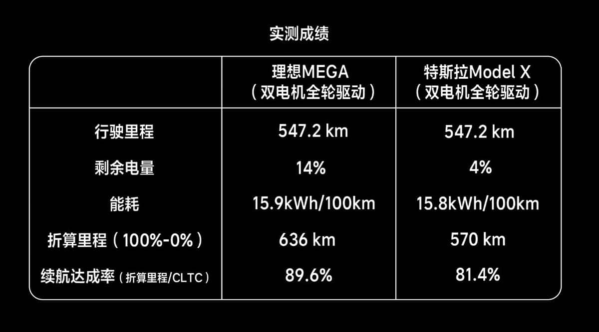 Li Auto hits back after being mocked by Tesla for lack of technology