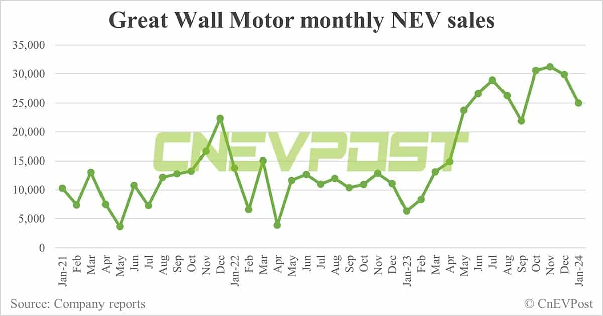 Great Wall Motor reportedly to launch new brand codenamed ZX, 1st model to be premium sedan