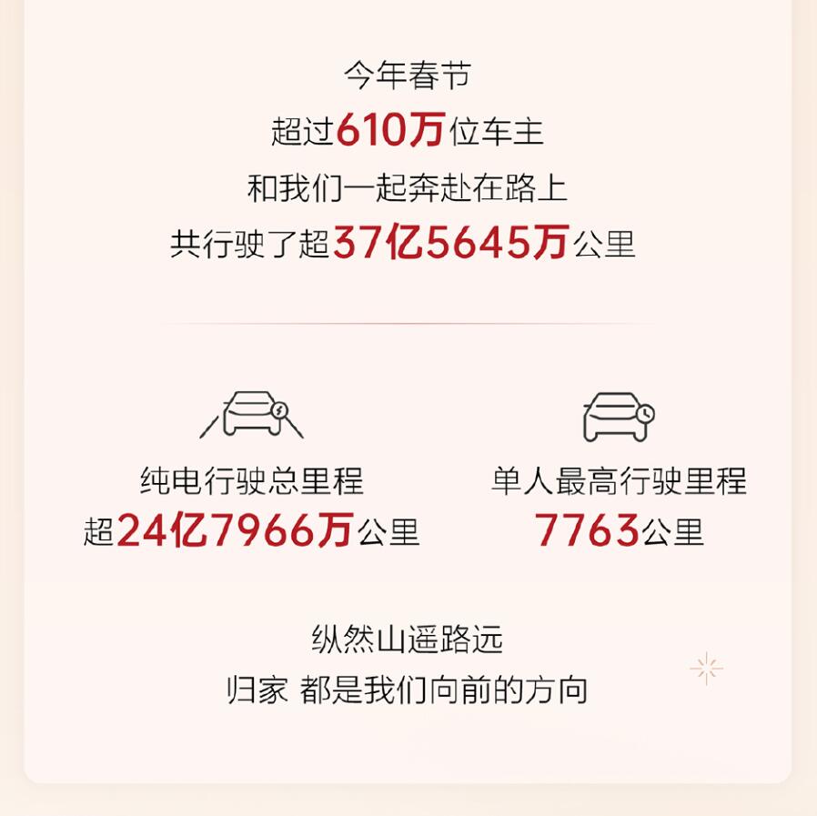 Chinese New Year holiday travel report: Here are BYD and Tesla's stats