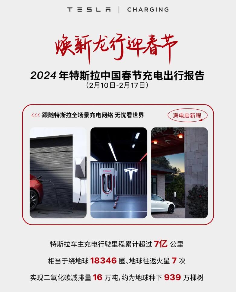 Chinese New Year holiday travel report: Here are BYD and Tesla's stats