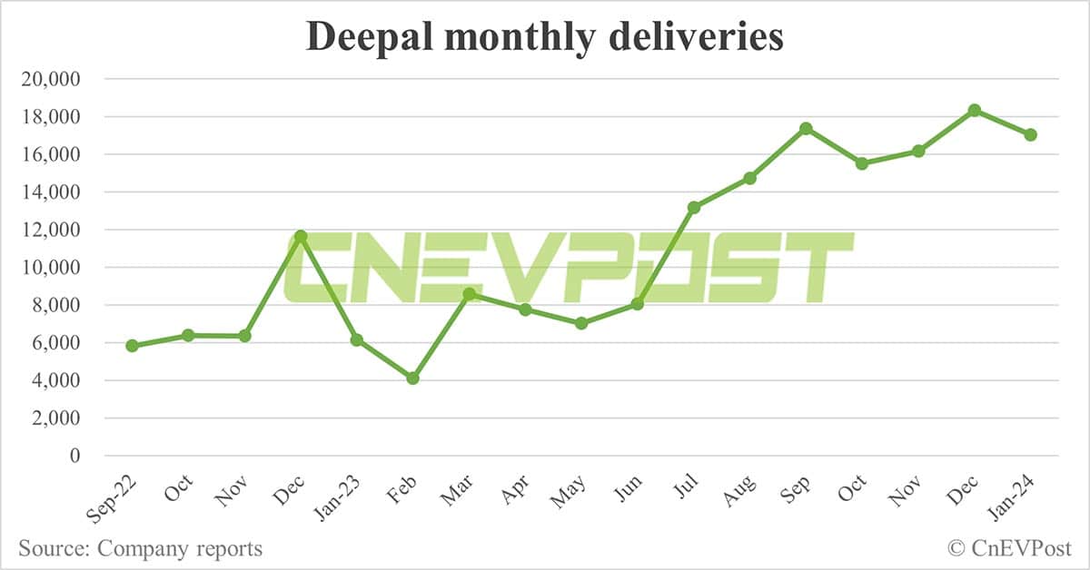 Changan's NEV arm Deepal launches updated SL03 BEV with lower starting price