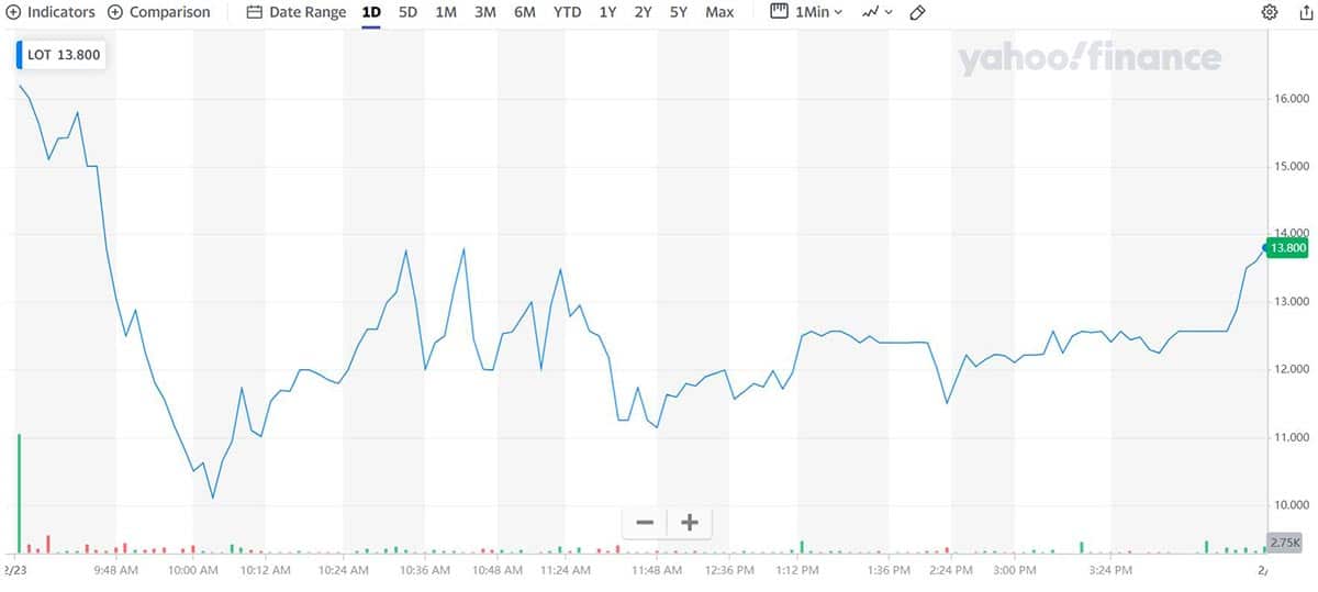 Lotus Tech debuts on Nasdaq with slightly lower market cap than Nio