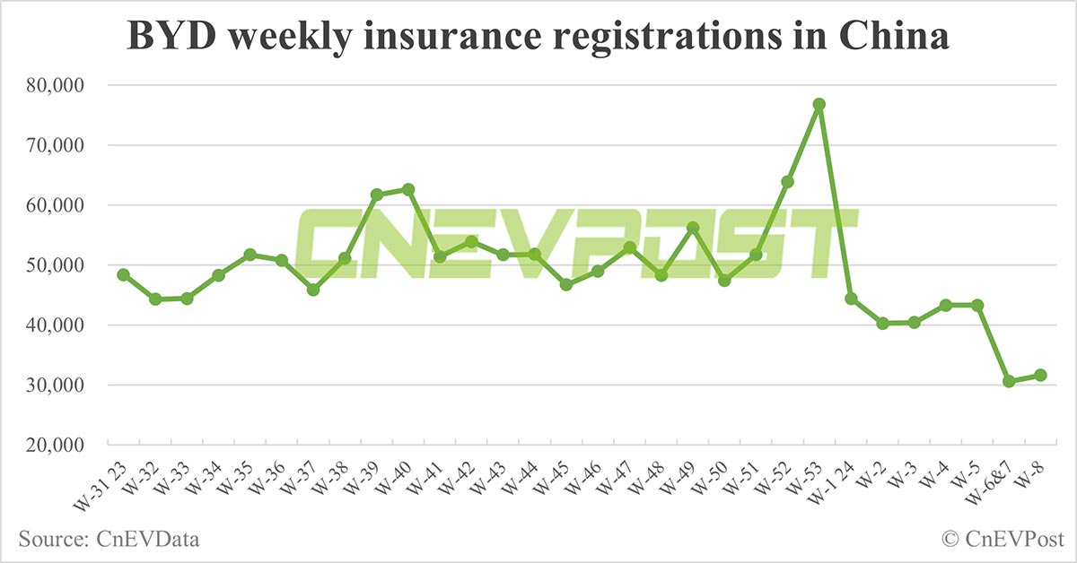 China EV insurance registrations for week ending Feb 25: Nio 2,300, Xpeng 1,200, Li Auto 6,200, Tesla 10,800