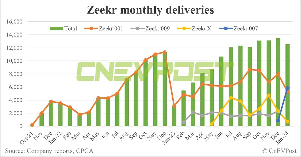 Zeekr launches refreshed Zeekr 001 with upgraded specs and reduced prices
