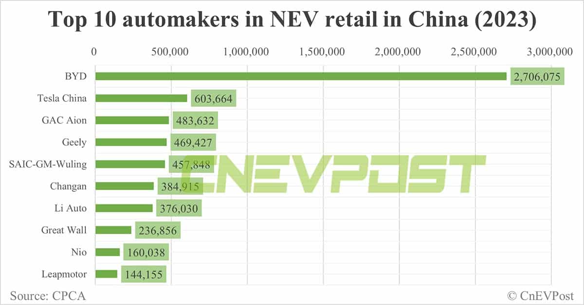 Senior Chinese official says state-owned automakers not moving fast enough on NEVs